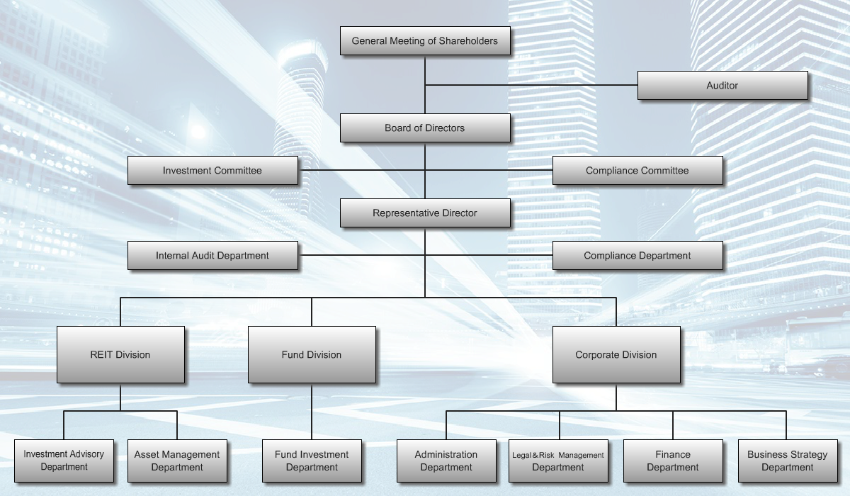 Organizational Chart